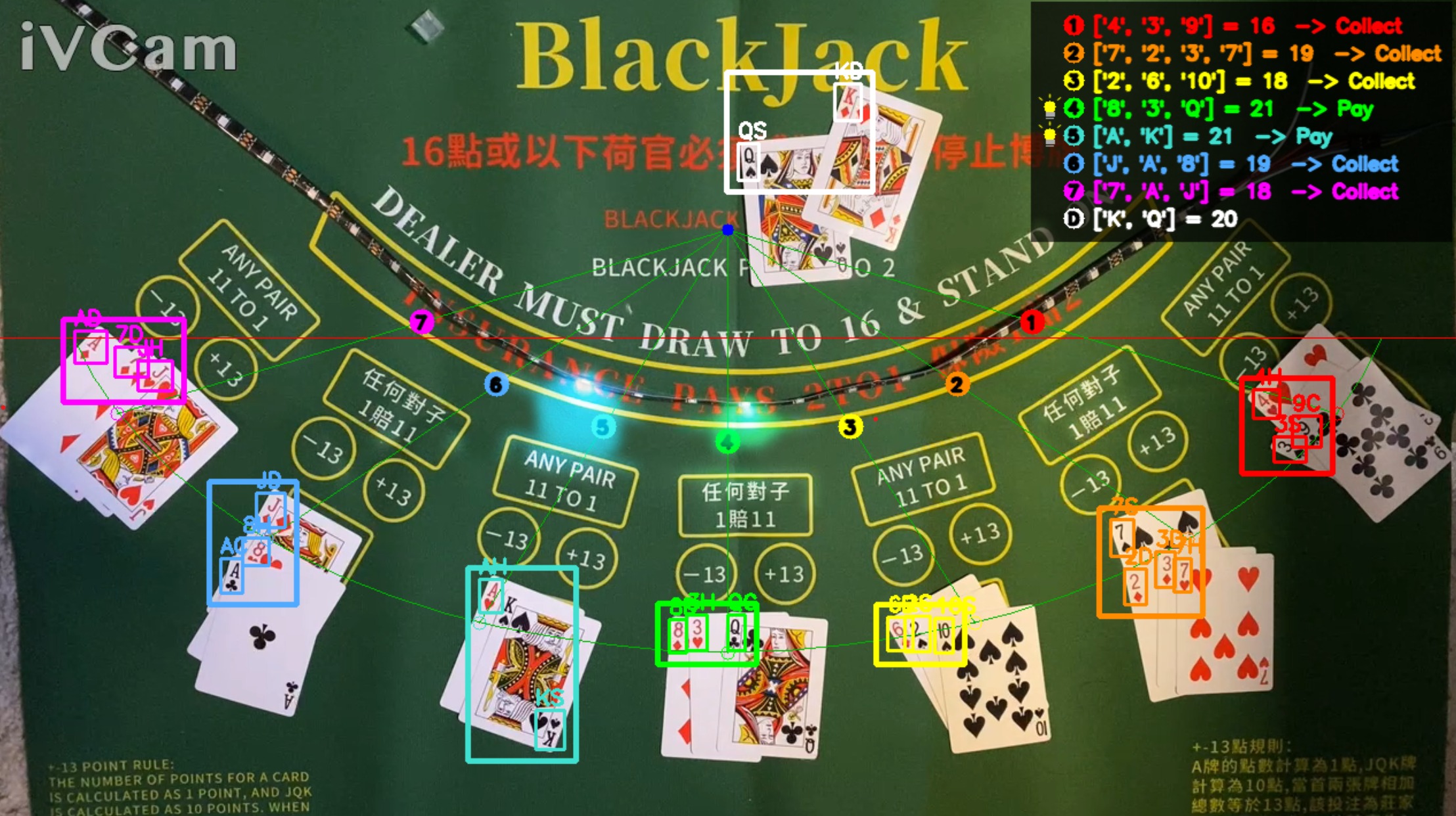 Live casino blackjack table with the under-felt LED strip lighting winning seats